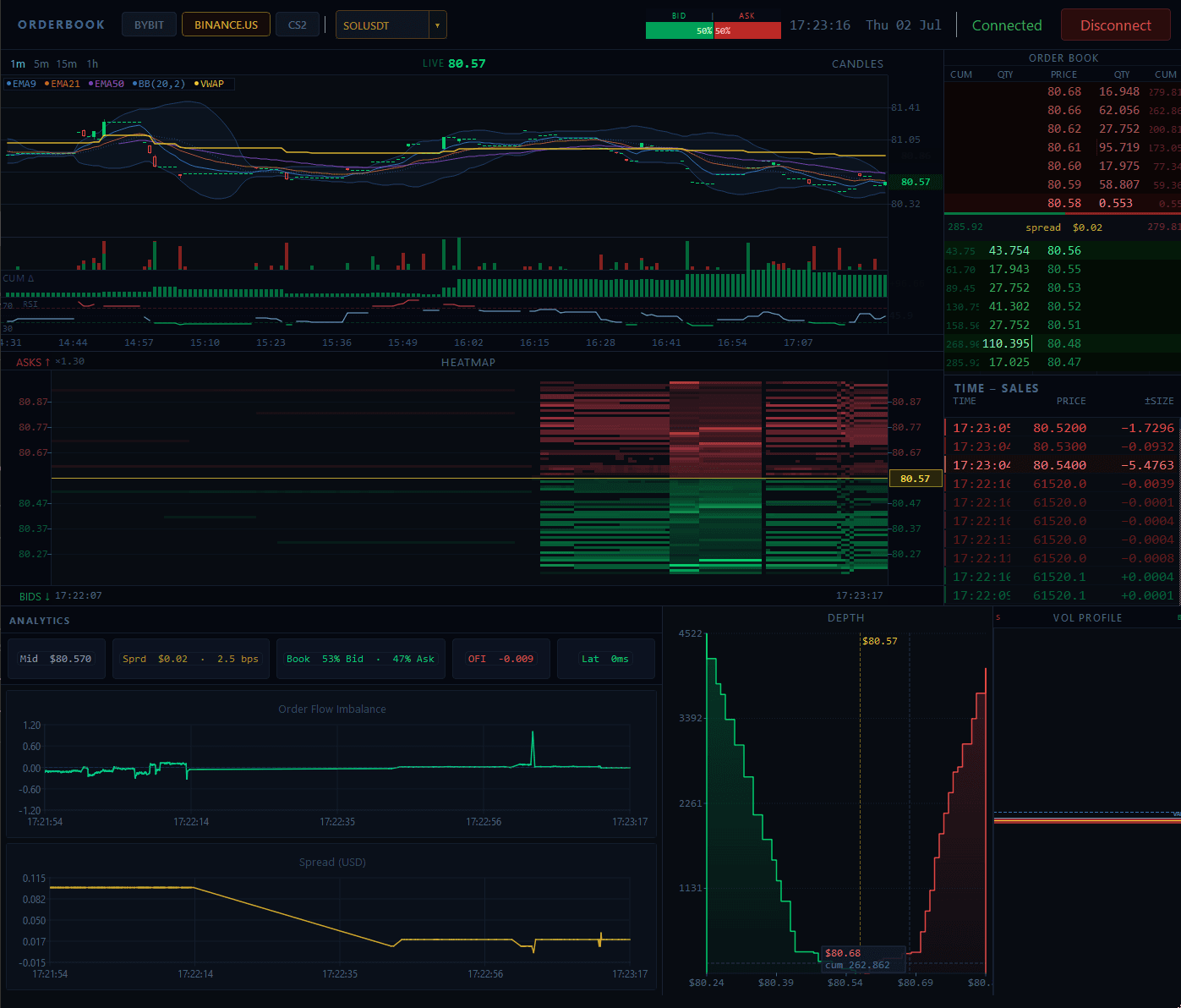 Binance SOLUSDT dashboard