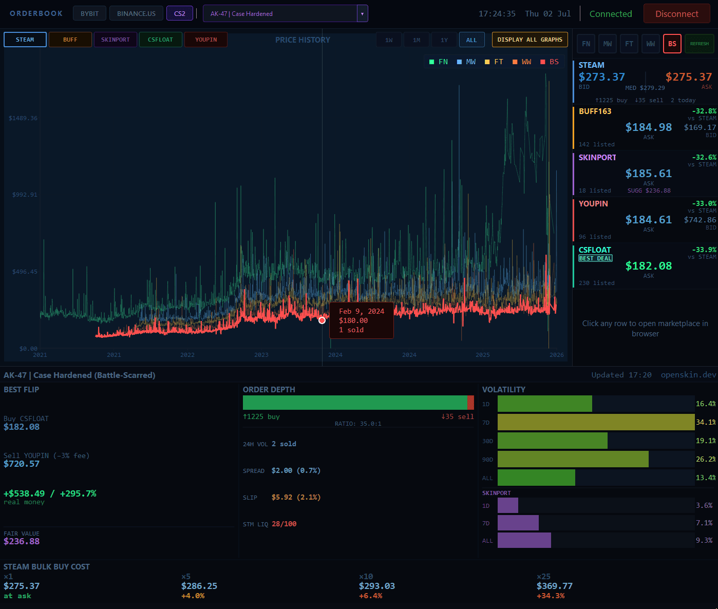 CS2 skin dashboard all wears