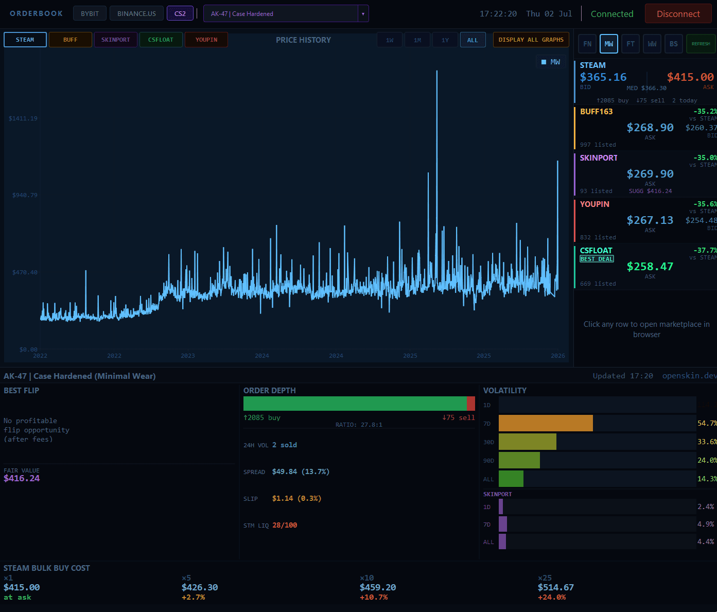 CS2 skin dashboard MW